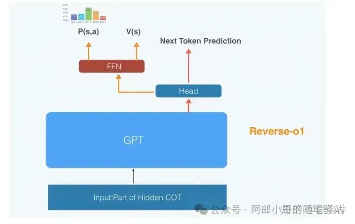 聊聊OpenAI最新开源模型——OpenAI o1原理逆向工程图解 配图 18