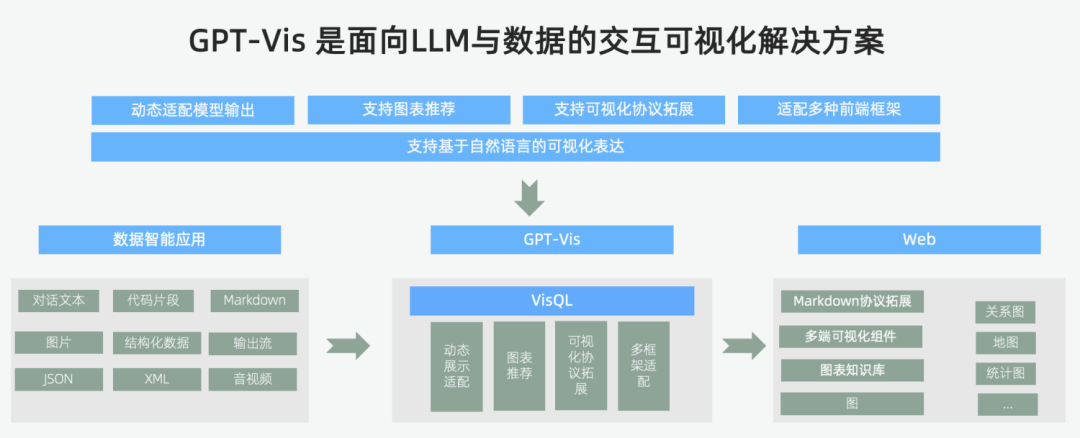 DB-GPT v0.6.0 版本更新，发布六大核心新特性！ 配图 12