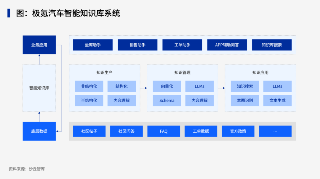 知识管理