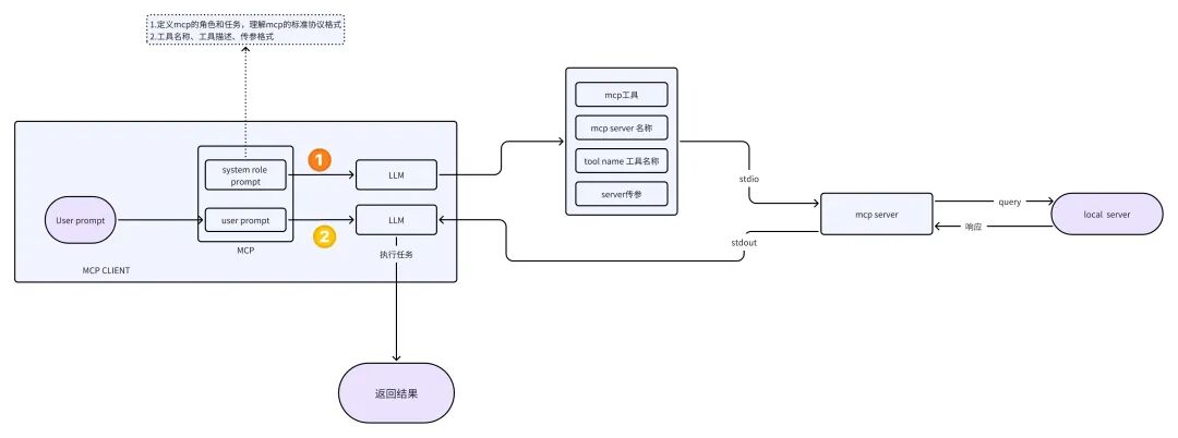 ChatPPT+魔搭社区：MCP 2.0全面升级！ 配图 2
