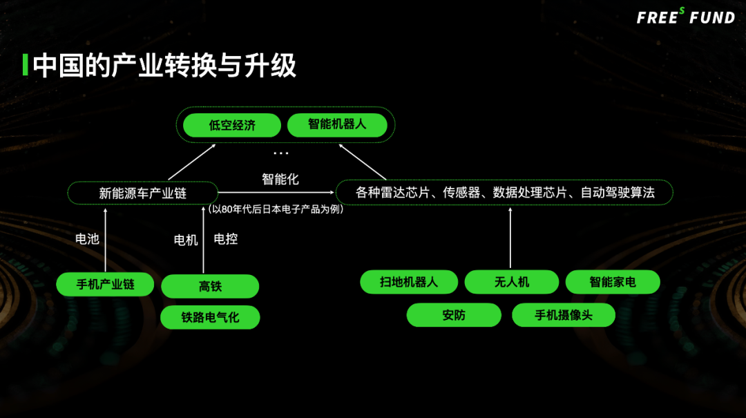 峰瑞资本李丰2025年年终分享：AI投资的逻辑与展望 配图 7
