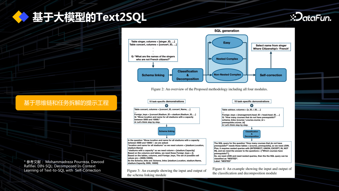 DataOps+大模型促进数据工程创新 配图 15