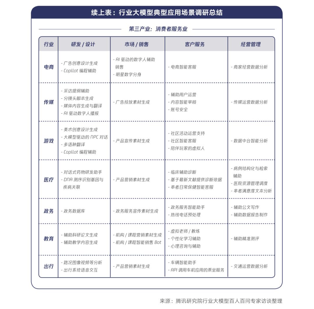 行业大模型： 落地“AI＋”的最后一公里 配图 4