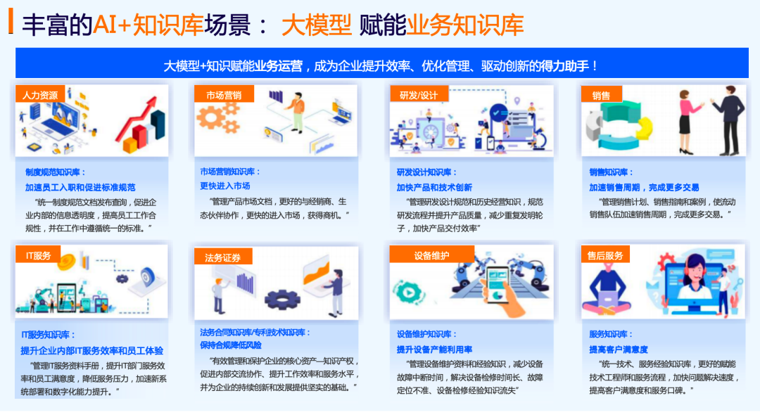 从 “查资料两小时” 到 “问答一秒出”：DATA+AI 架构重构智能云盘新体验 配图 3