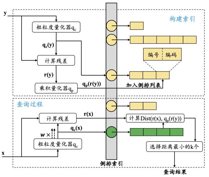 基于GPU的ANN检索 配图 2