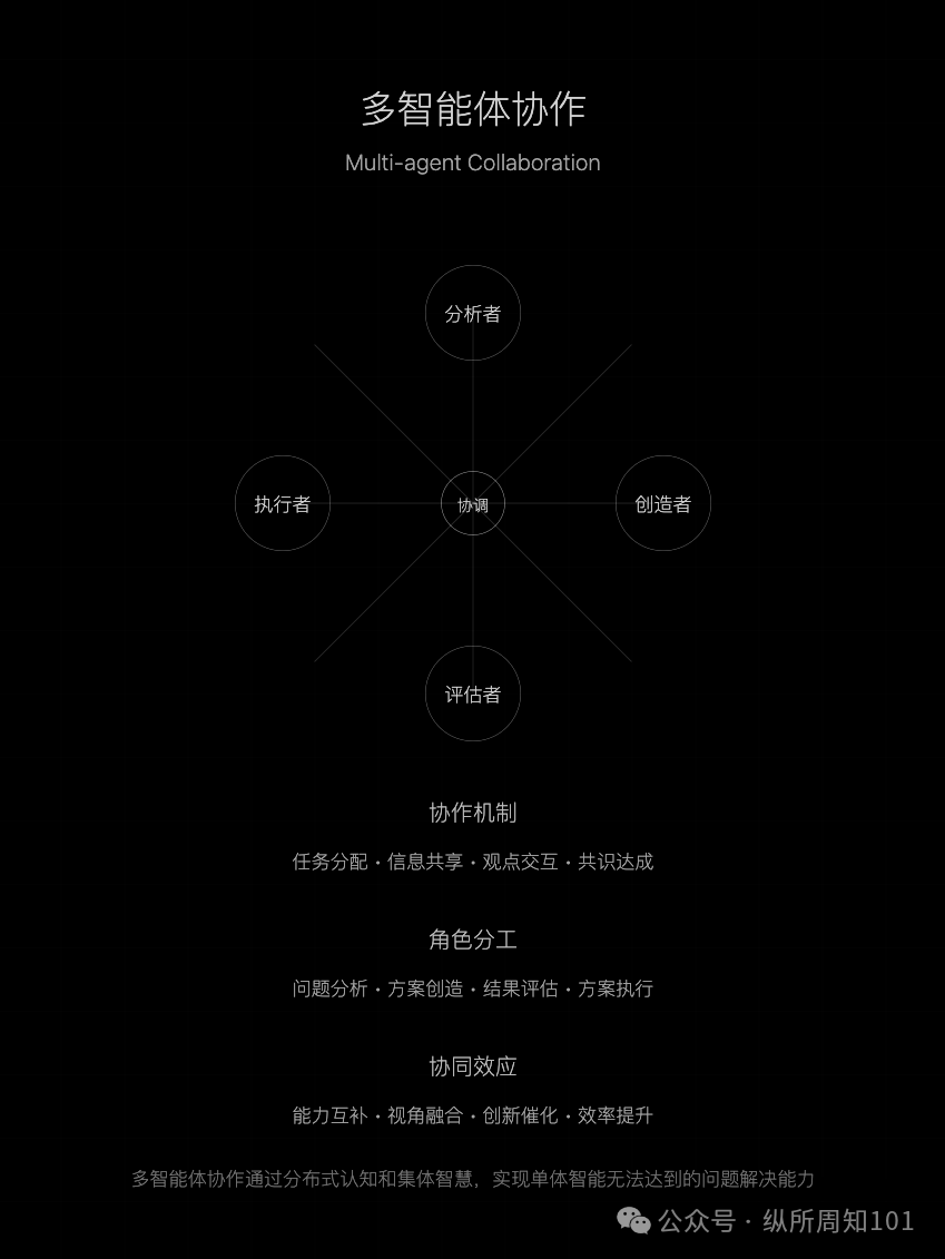 吴恩达的 AI Agent 的四种工作流模式，我与 AI 总结几张图后更通透了（讲人话版） 配图 13