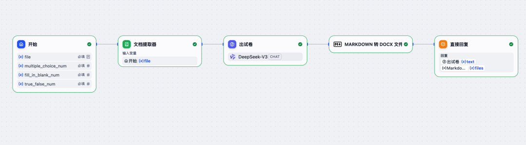 Dify实战：Deepseek打造专属智能出题系统 配图 2