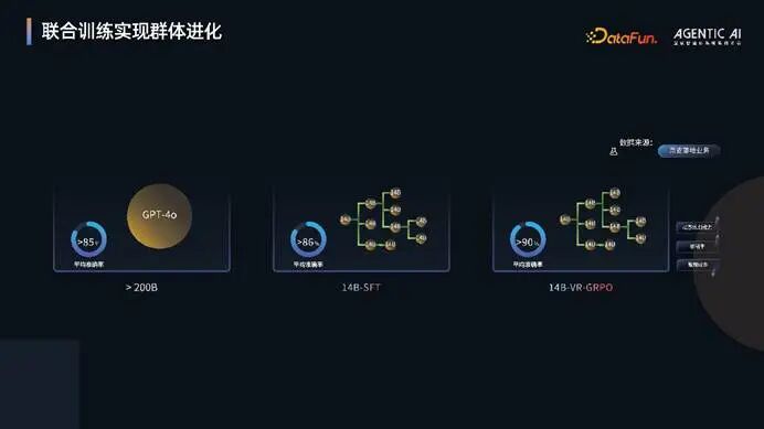 OxyGent：构建高效能多智能体系统的协作框架 配图 39