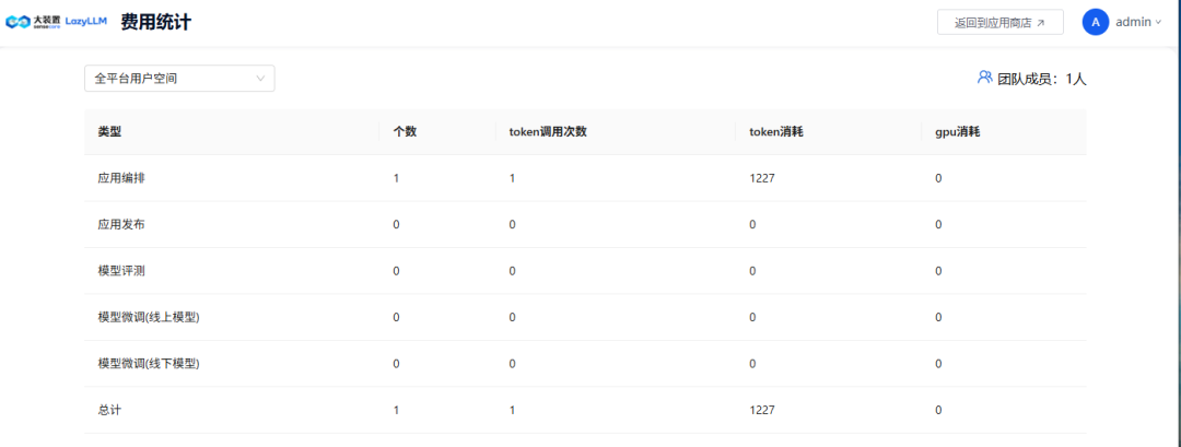 Dify迎来最强开源对手！这个本地Agent内置微调+超细权限控制~ 配图 24