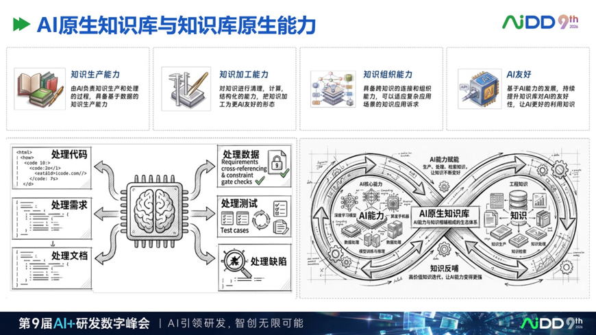 AI 原生知识库不是资料库，而是企业智能体的工作接口 配图 5