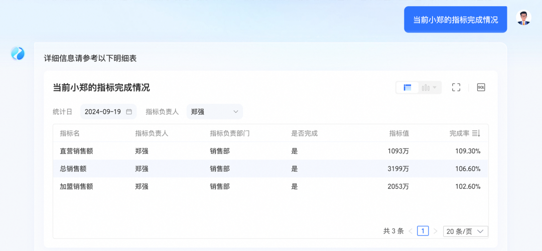 瓴羊副总裁王赛：做真正可商用的ChatBl，坚持智能准确性与数据安全性并重 配图 3