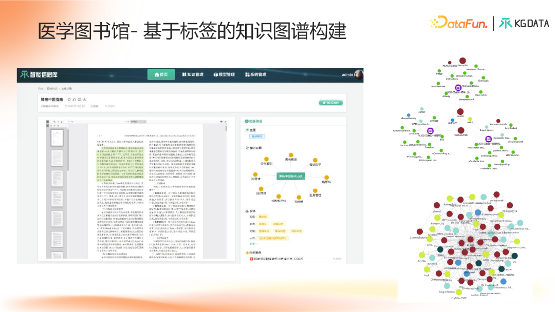 知识图谱增强的合规医学大模型产学研新范式探索 配图 19