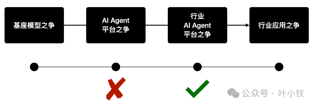 钉钉免费开放AI客服，关于AI Agent的一些发展预测... 配图 3