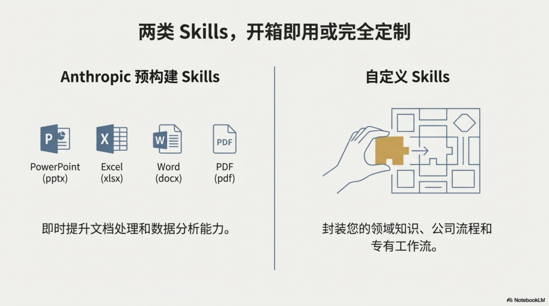 Claude Skill深度分析：拖拉拽已死，Skill 当立 配图 2