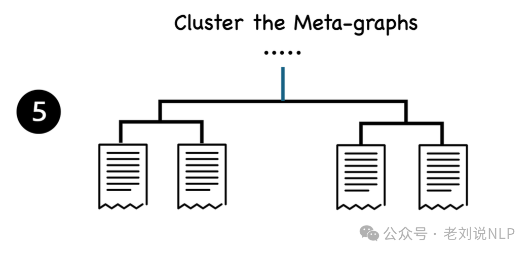 再看Medical Graph RAG增强医疗问答方案：兼读RAG中的细粒度引文生成思路 配图 9