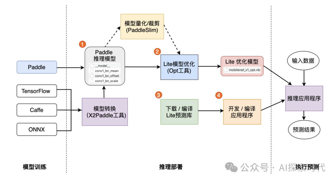 大模型的核心之一——大模型预训练之数据预处理 配图 4