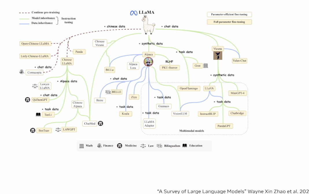 Llama 3模型作者在智源大会的分享 配图 7