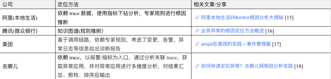 AIOps在小红书的探索与实践——故障定位与诊断 配图 13
