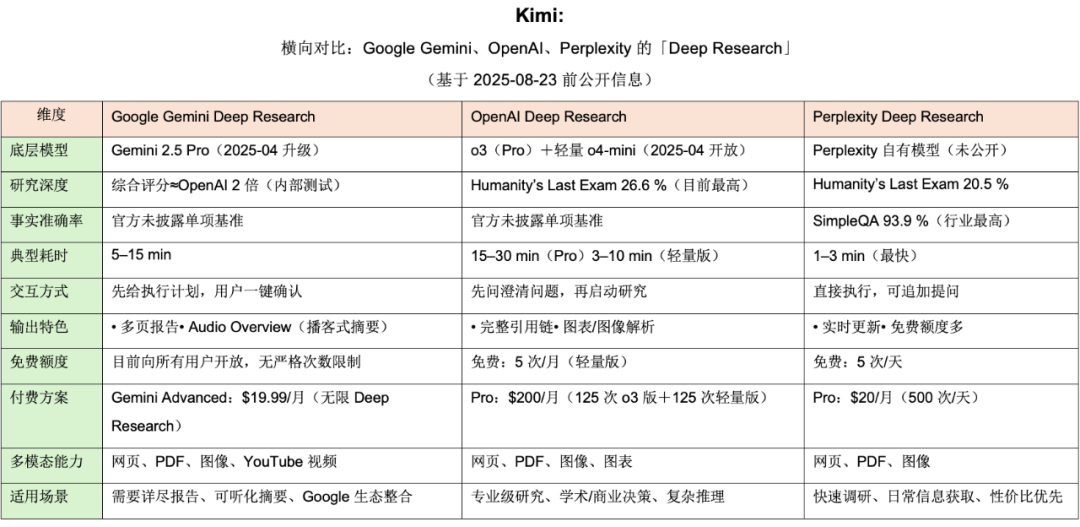 Deep Research：不仅是人工智能时代的研究利器，也是AI时代学习者的杀手锏应用 配图 2
