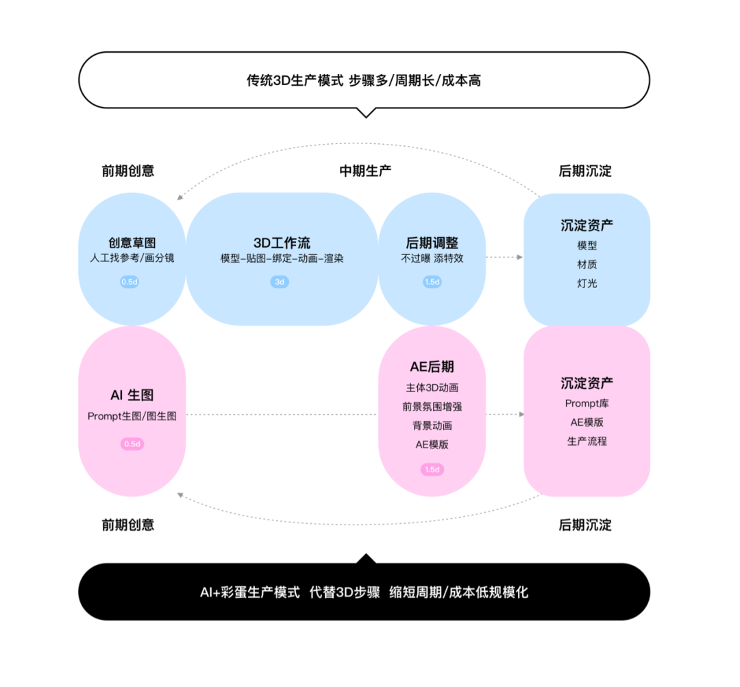 你敢信？百度APP用AI做彩蛋 配图 3