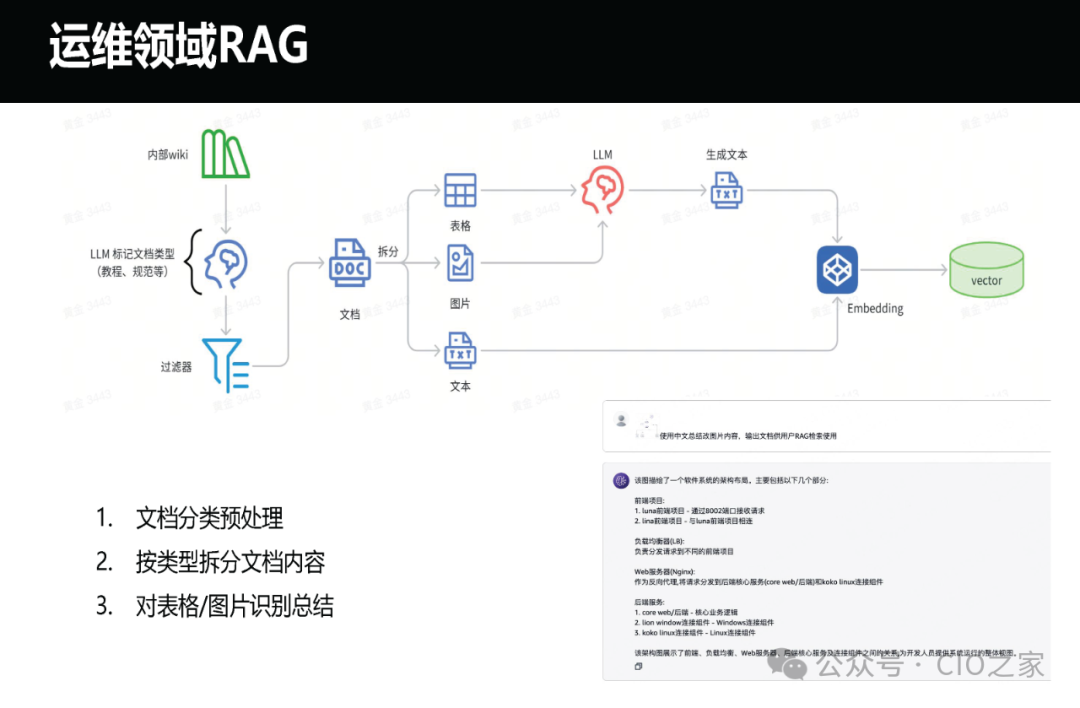运维AI Agent 的探索与实践 配图 26