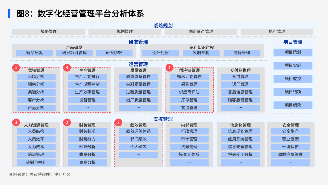 《2024中国制造业智能BI解决方案与案例》报告正式发布 配图 8