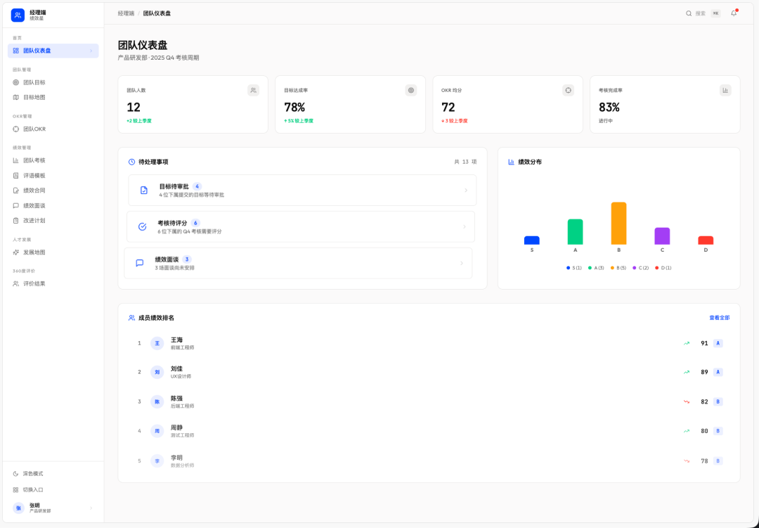 意图编程最典型的十个案例 - 内部管理系统篇 配图 12