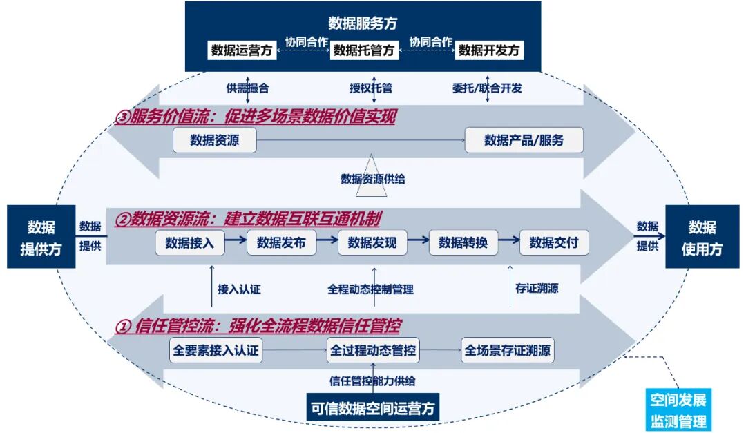 数据要素相关政策汇总 配图 2
