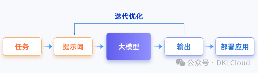 深度分析 : 生成式AI 技术落地解决方案 2024 配图 3