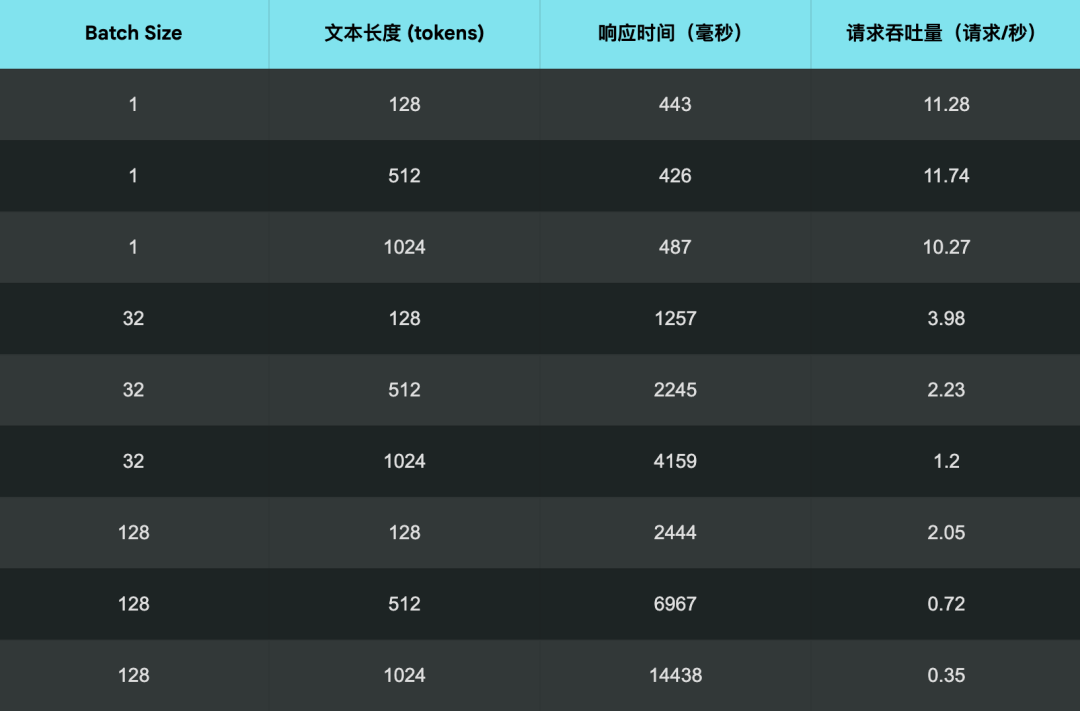 生产环境部署 Jina AI 搜索底座模型的实战指南 配图 9