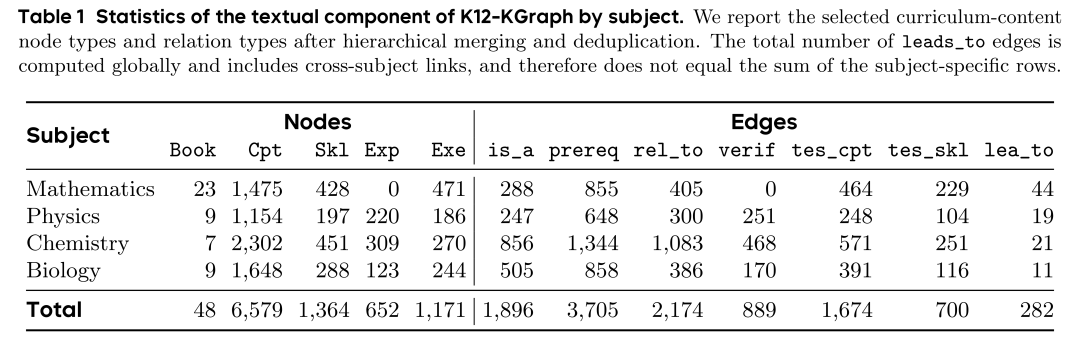 北大等开源 K12-KGraph：从小学到高中的教材全部整合成知识图谱，既做bench又能训练 配图 3
