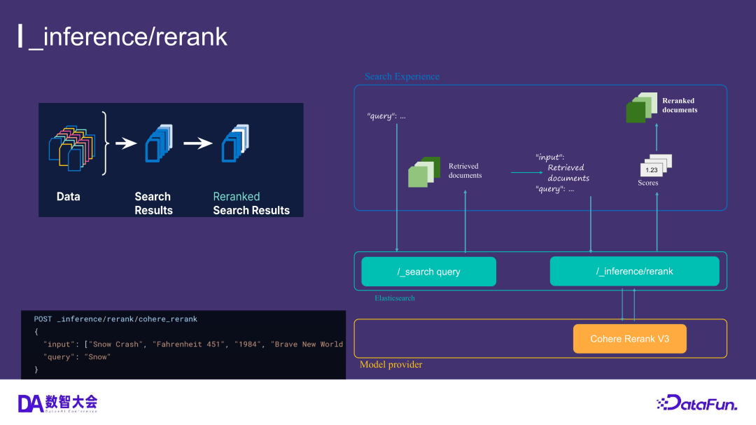 运用 Elasticsearch 进行向量搜索及创建 RAG 应用 配图 26