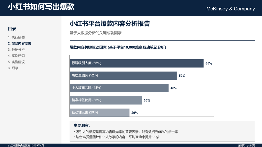 小红书爆款内容分析报告PPT页面