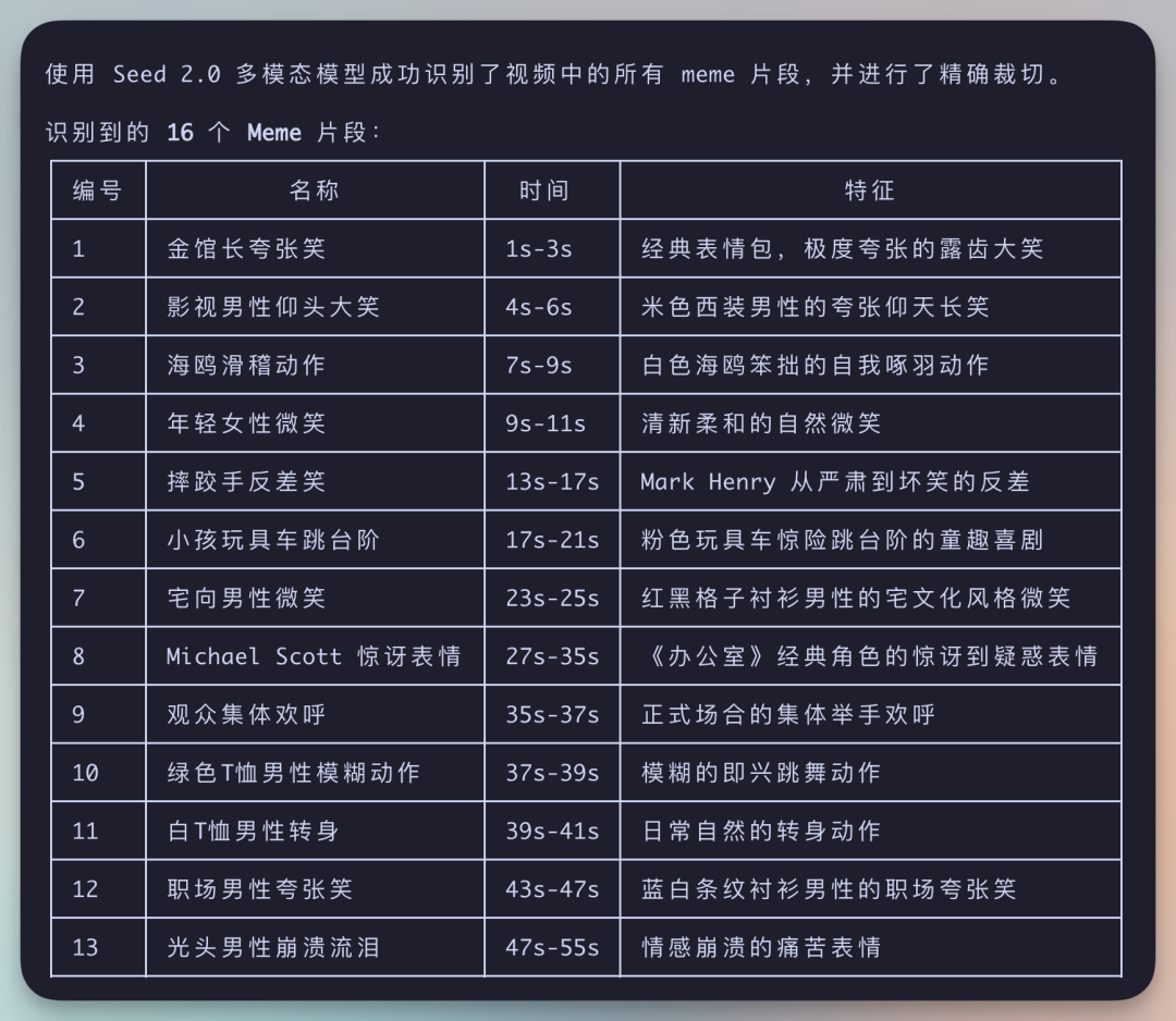 豆包大模型 2.0 实际场景评测，有强有弱，字节太坦诚了！附OpenClaw接入教程 配图 10