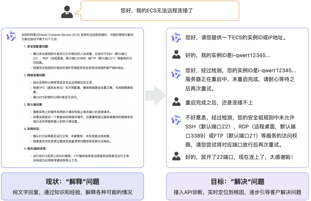 阿里云服务领域Agent智能体：从概念到落地的思考、设计与实践 配图 3