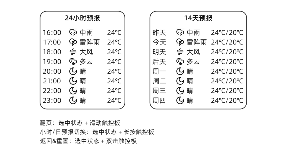RokidGlasses交互设想 配图 7