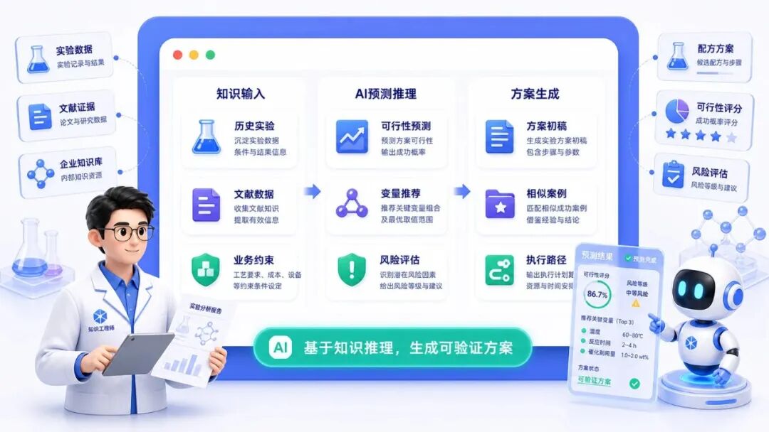 企业AI知识库能做什么？六个已验证场景 配图 6