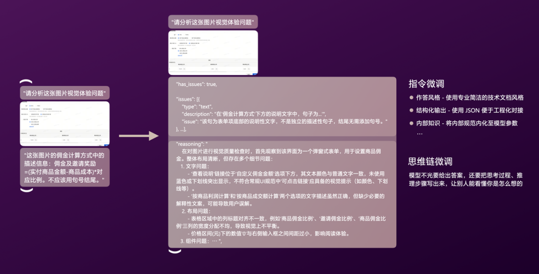 有赞AI研发全流程落地实践 配图 39