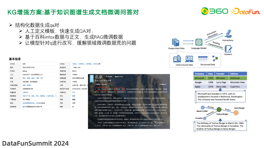 图谱实战 | 知识图谱增强在 360 文档知识问答及管理中的应用实践 配图 17