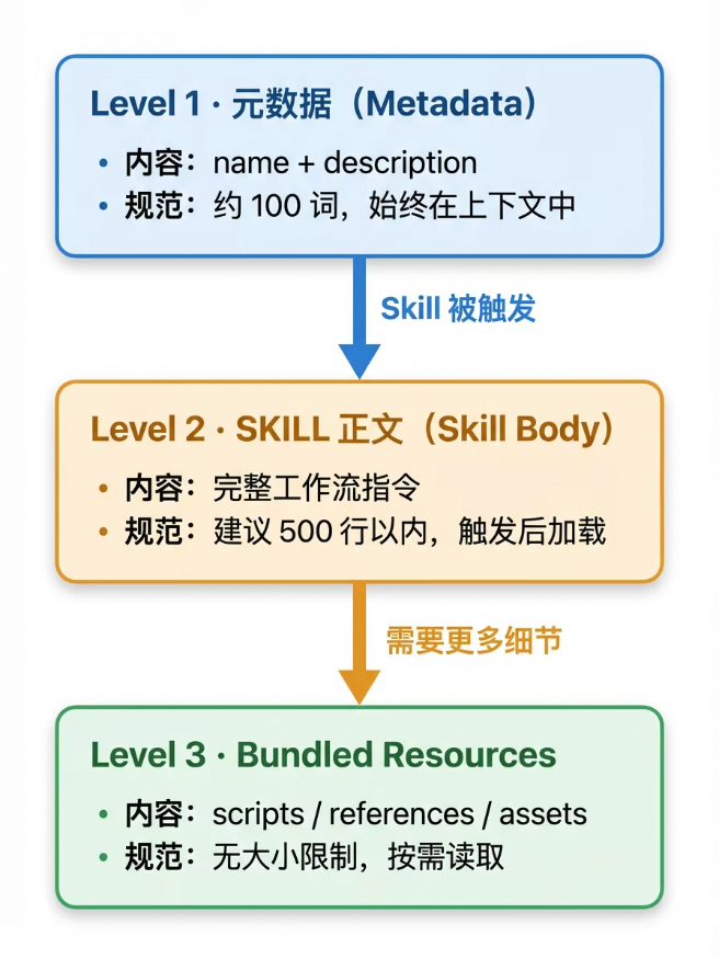重新定义Skill开发：保姆级教程&一站式开发助手发布 配图 2