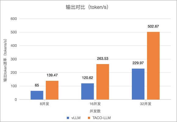 速抢！体验TencentOS Server AI 全栈DeepSeek工具箱，获得80%提速 配图 14