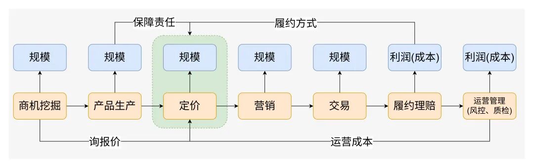 保险AI落地密码：技术实战分享 配图 28