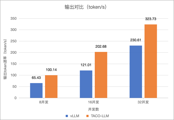 速抢！体验TencentOS Server AI 全栈DeepSeek工具箱，获得80%提速 配图 9