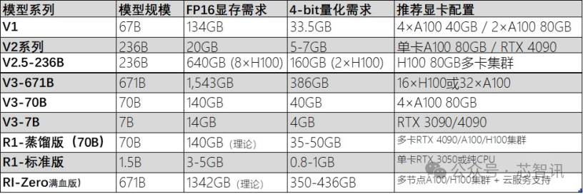 单机部署满血版DeepSeek，谁才是最具性价比的一体机方案？ 配图 2