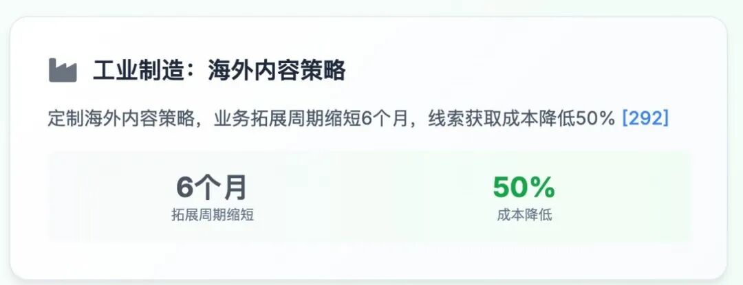 GEO（生成式引擎优化）在20大重点行业的应用与解决方案 配图 14