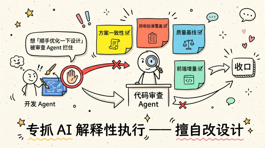 从Vibe Coding到Harness—— 一套大仓AI工程化实战 配图 9