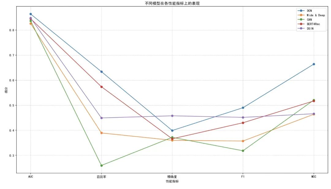 AI 世界生存手册（一）：从LR到DeepSeek，模型慢慢变大了，也变强了 配图 82