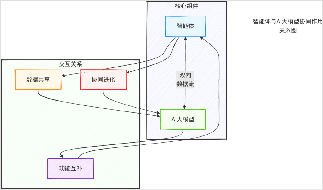 AI技术在项目进度管理中的应用与价值 配图 2