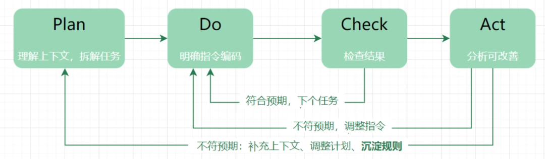 与Cursor结对编程，掌握这个方法效率起飞！ 配图 2
