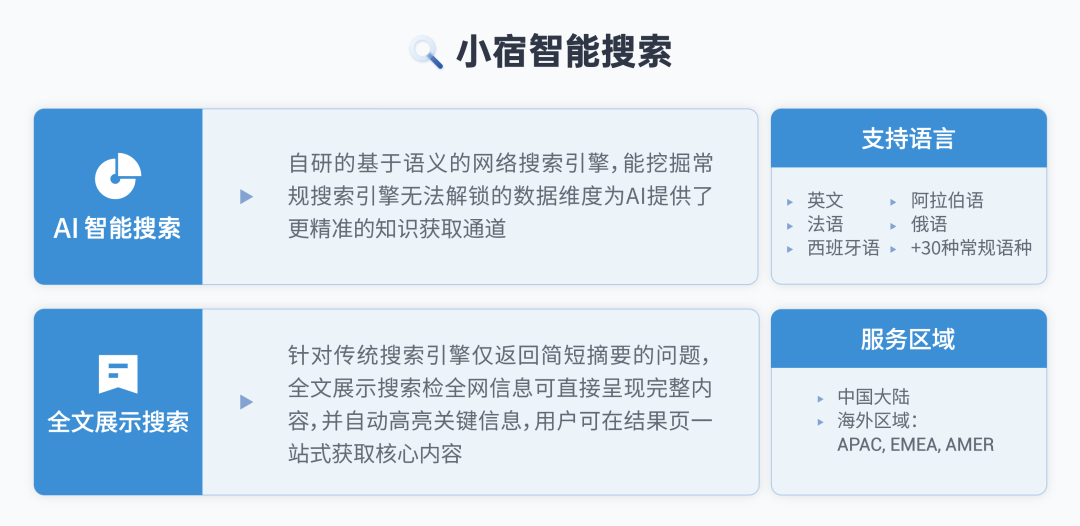 面向 AI Agent 的搜索服务，小宿科技有机会成为百亿美金的新巨头吗？ 配图 2